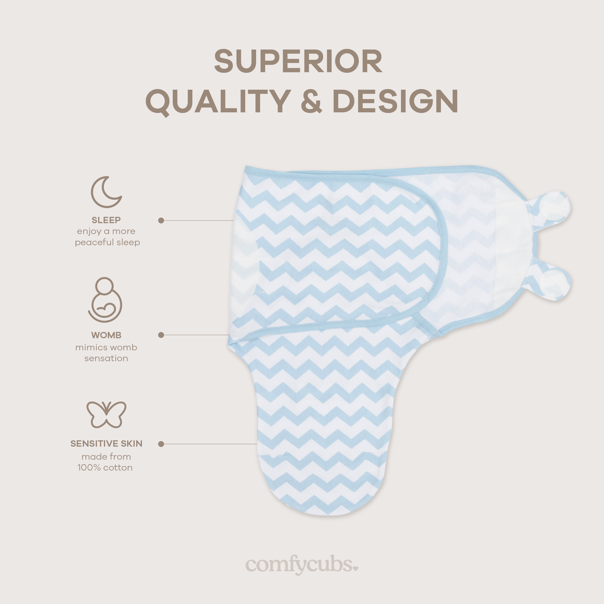 Easy Swaddle Blankets by Comfy Cubs - Blue Chevron, Pack of 1