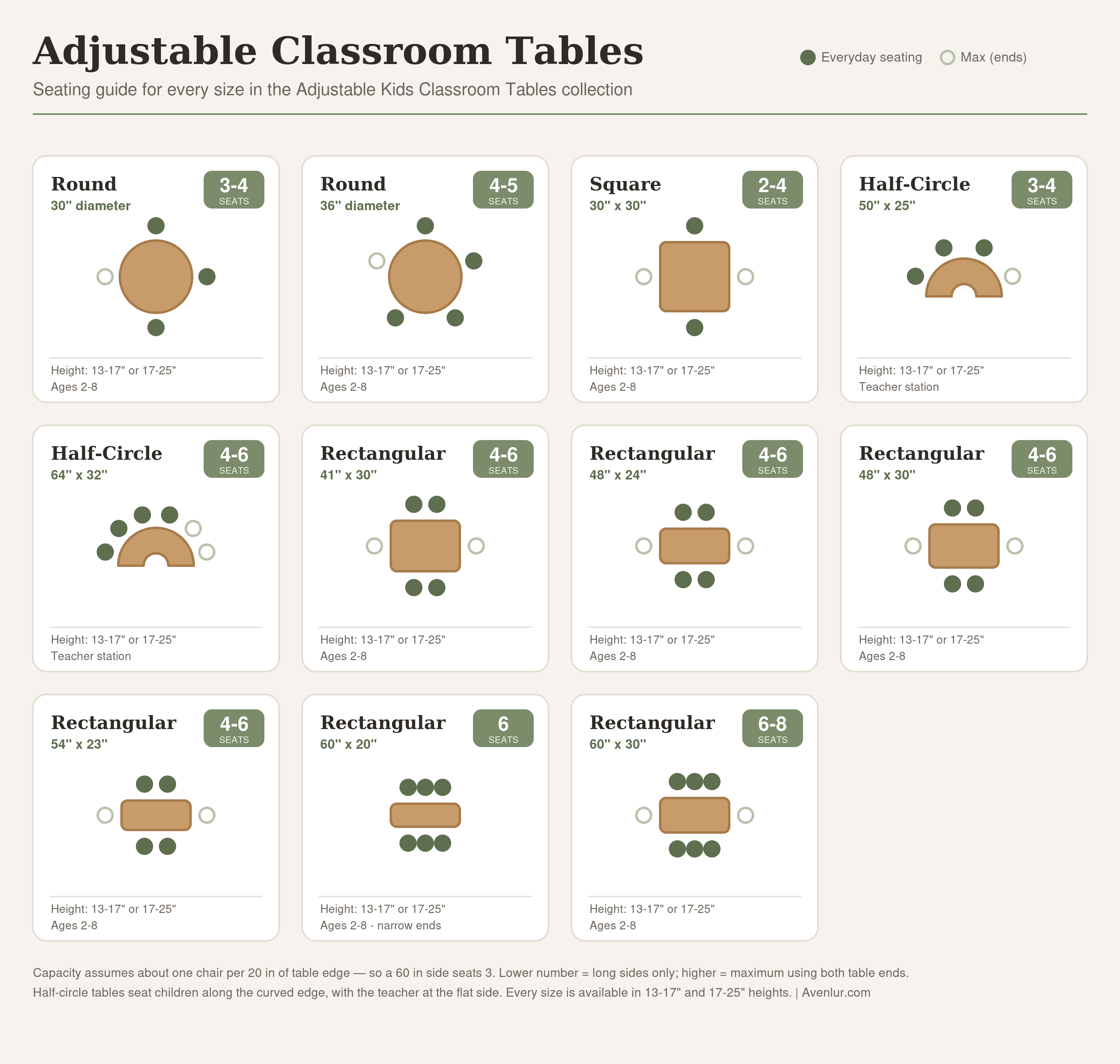Round Adjustable Kids Classroom Table – 36" Diameter, 13" to 17" Height