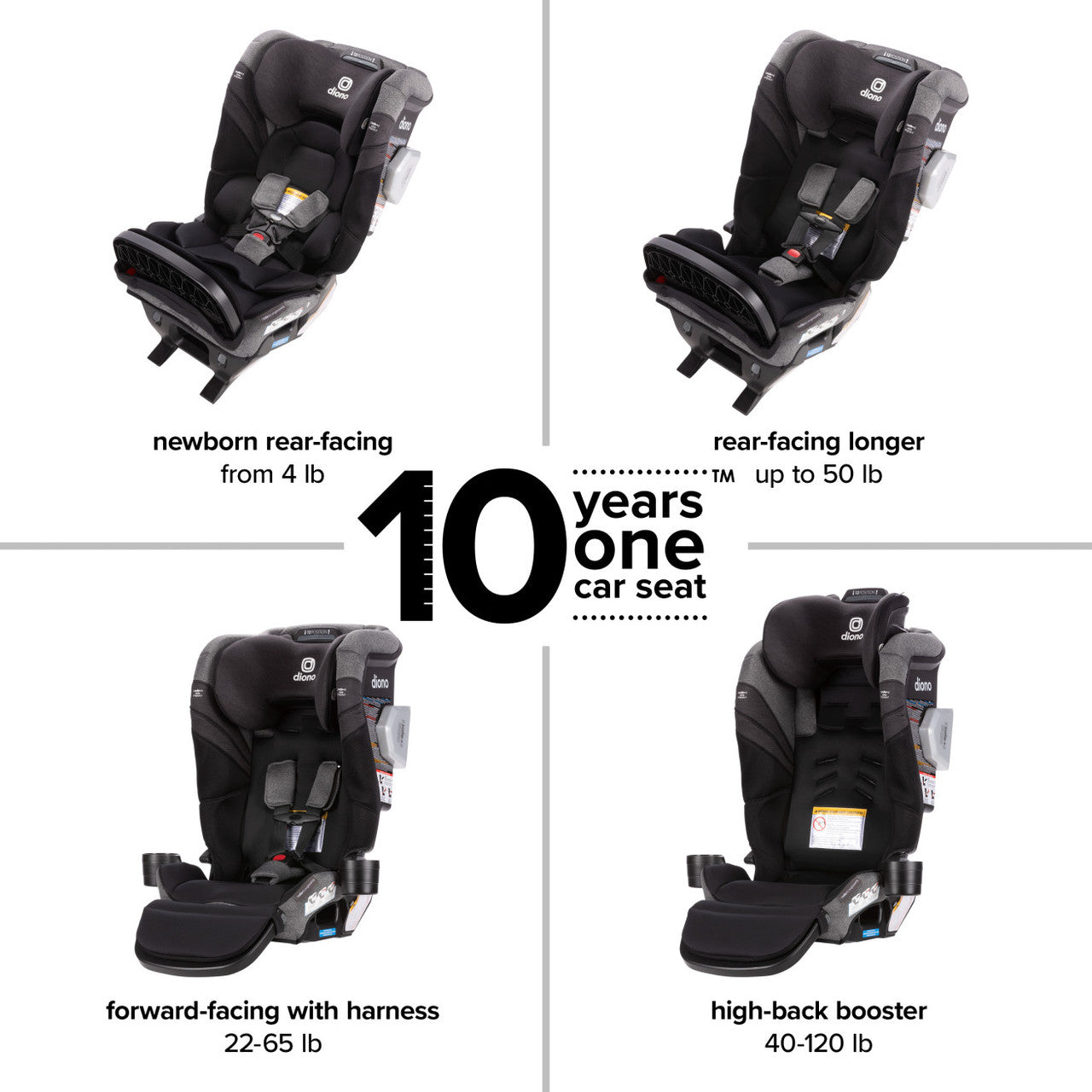 Diono Car Seats Newborn to Booster