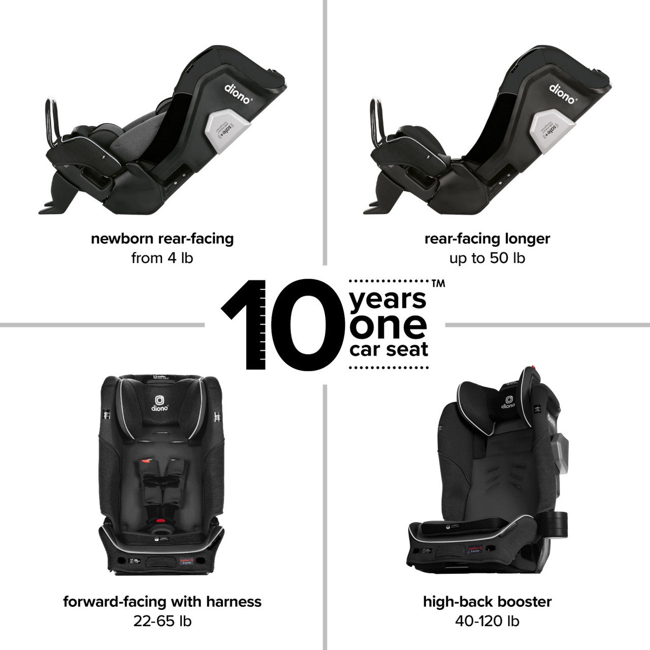 Radian® 3QXT® SafePlus® Car Seats & Booster Seats Diono