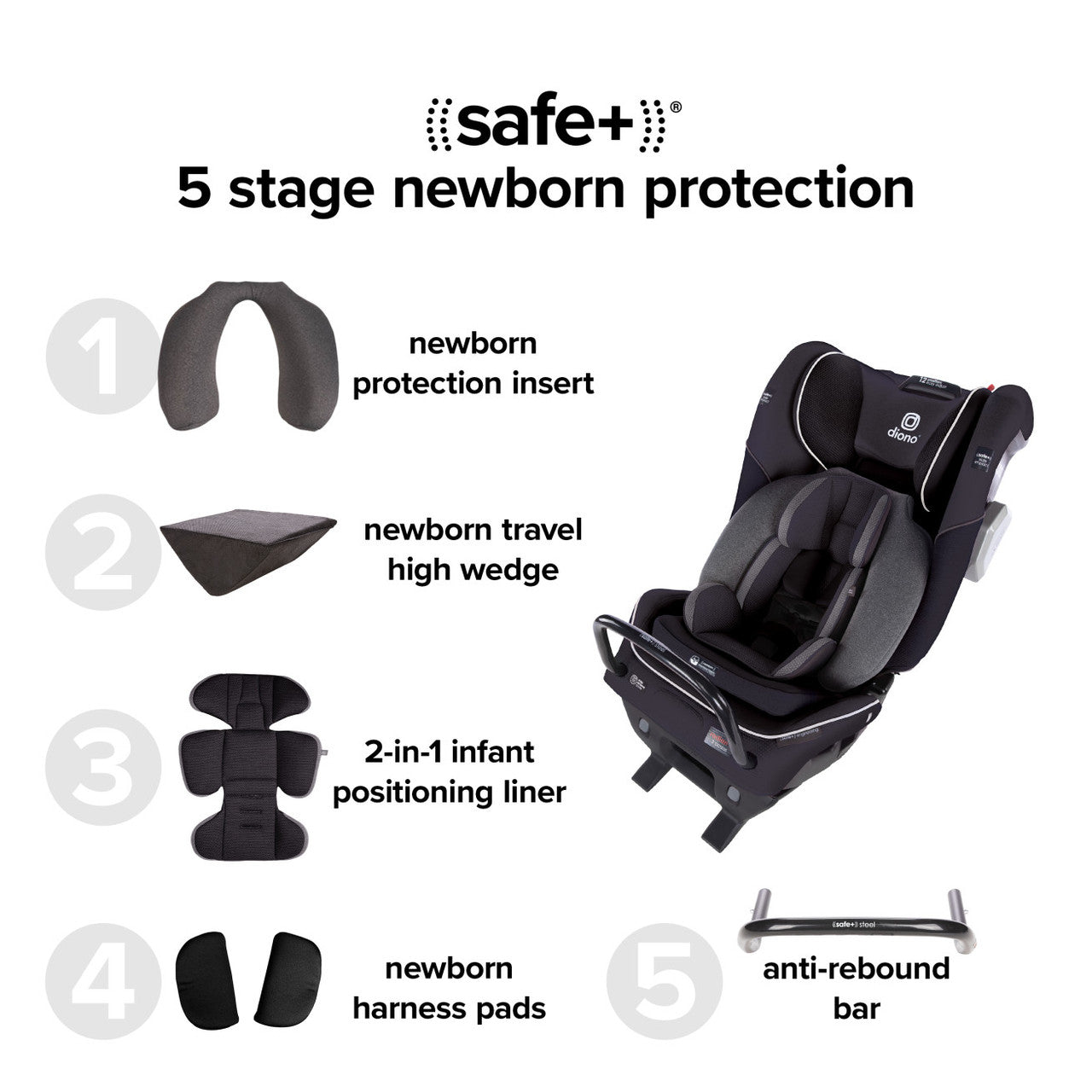 Radian® 3QXT® SafePlus® Car Seats & Booster Seats Diono