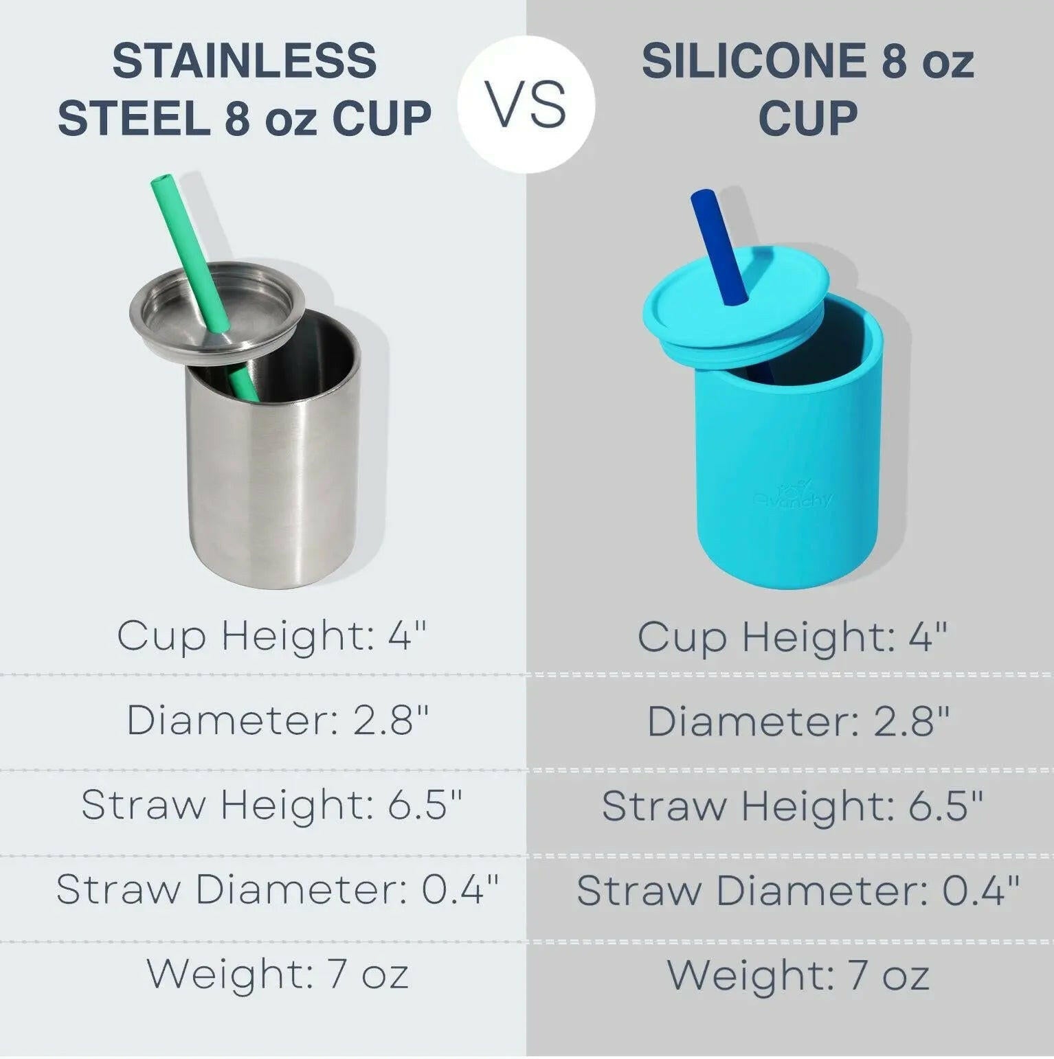 8 oz. Avanchy Stainless Steel Baby Toddler Spill Proof Cup with Straw Sippy Cups Avanchy Sustainable Baby Dishware
