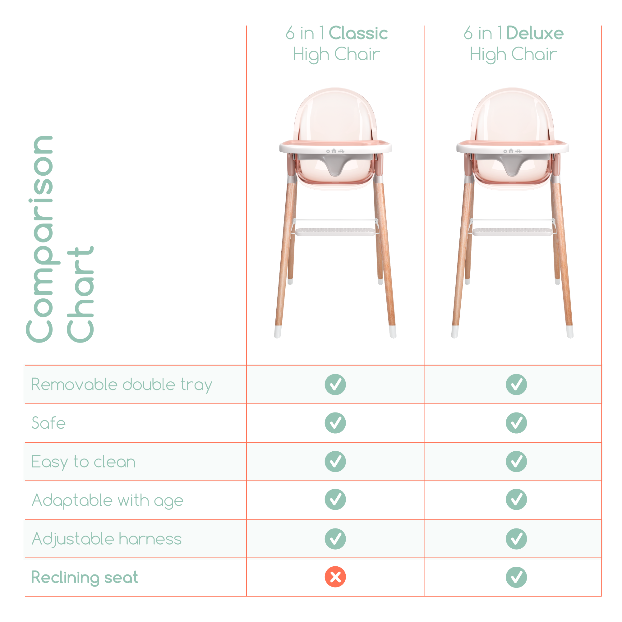 Children of Design 6 in 1 Deluxe High Chair Children of Design