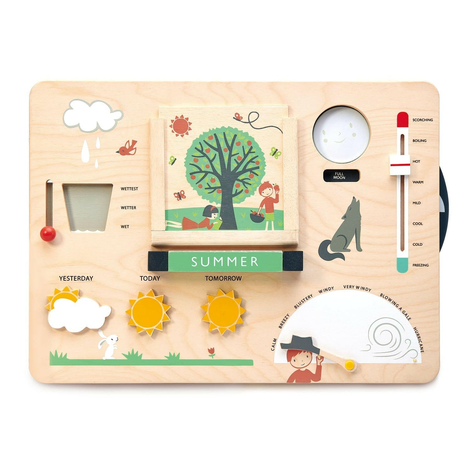 Weather Watch Tender Leaf