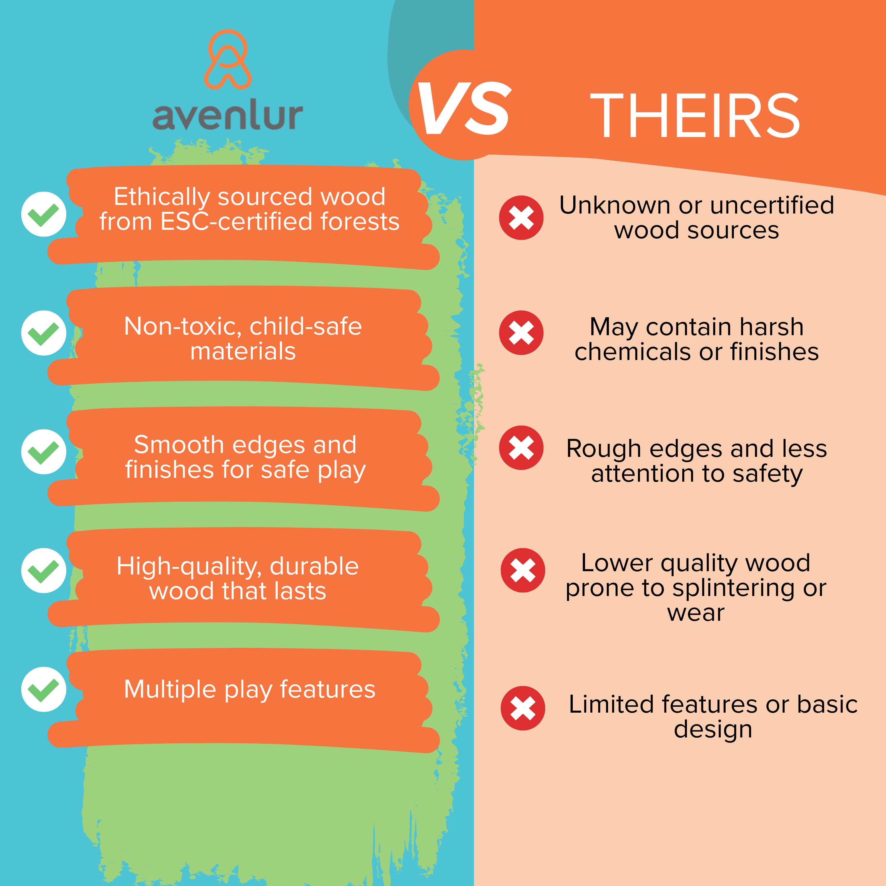 Ivy | 3-in-1 Baby Bouncer,  Gym & Toddler Activity Table