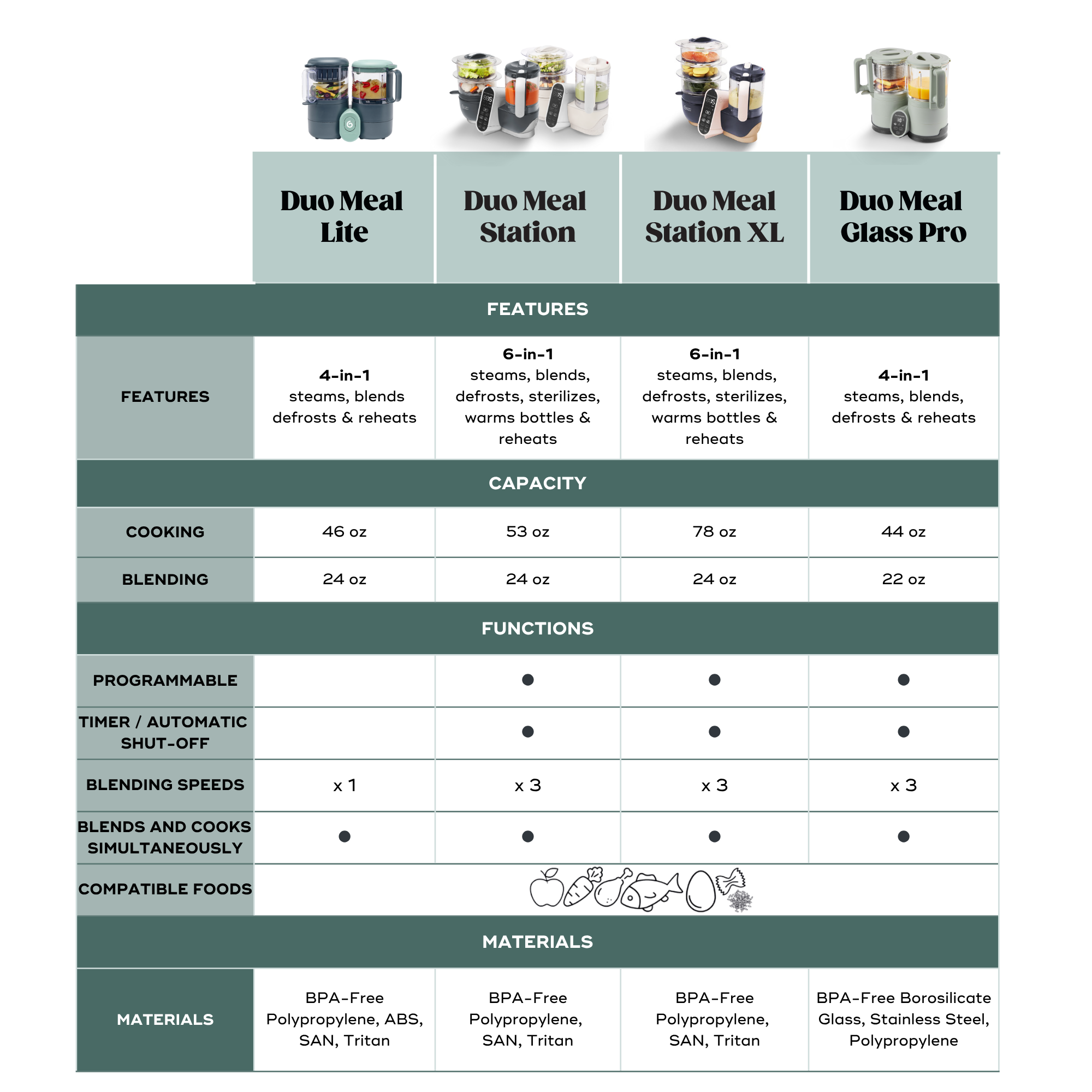 Duo Meal Glass Pro Baby Food Maker