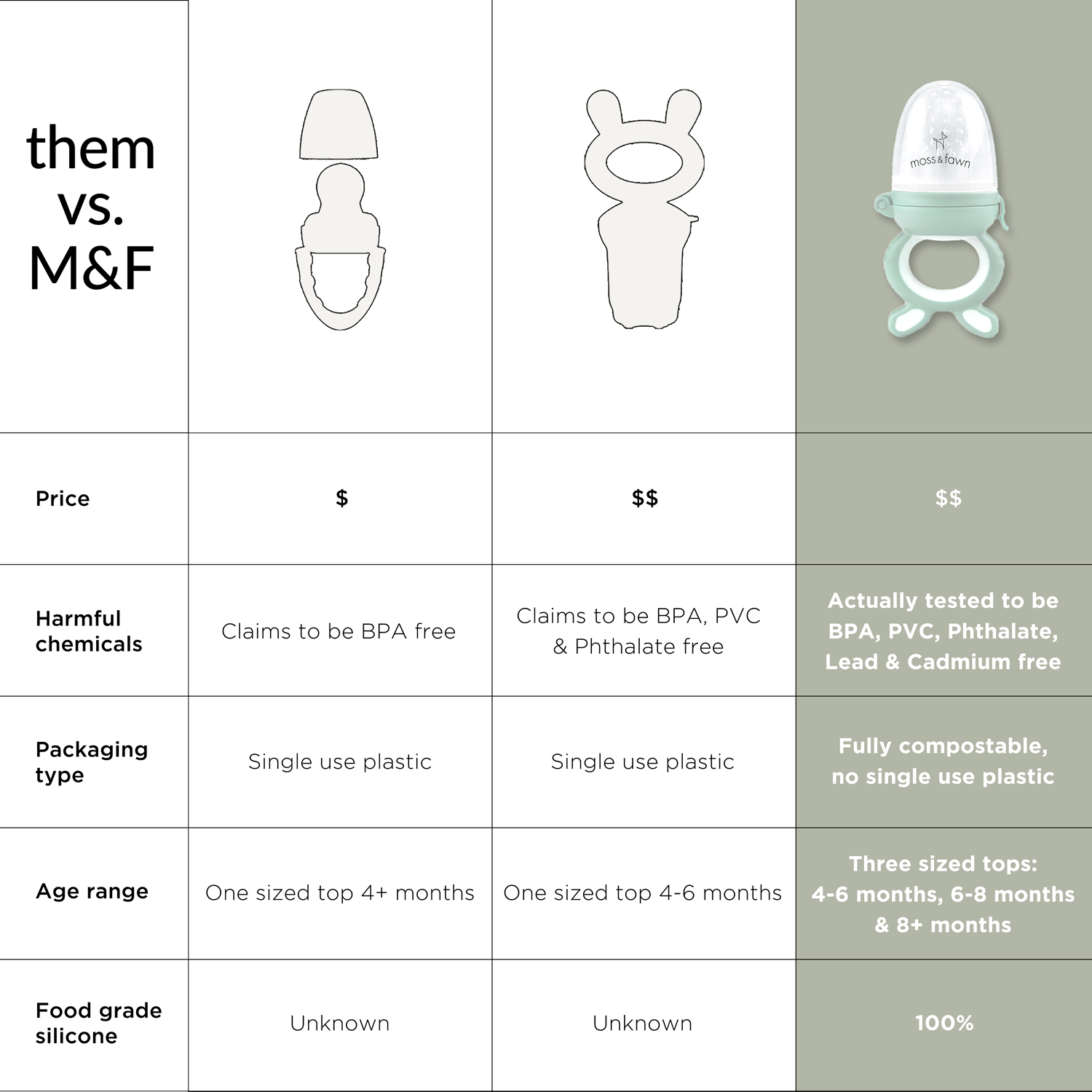 Forage Baby Food Feeder