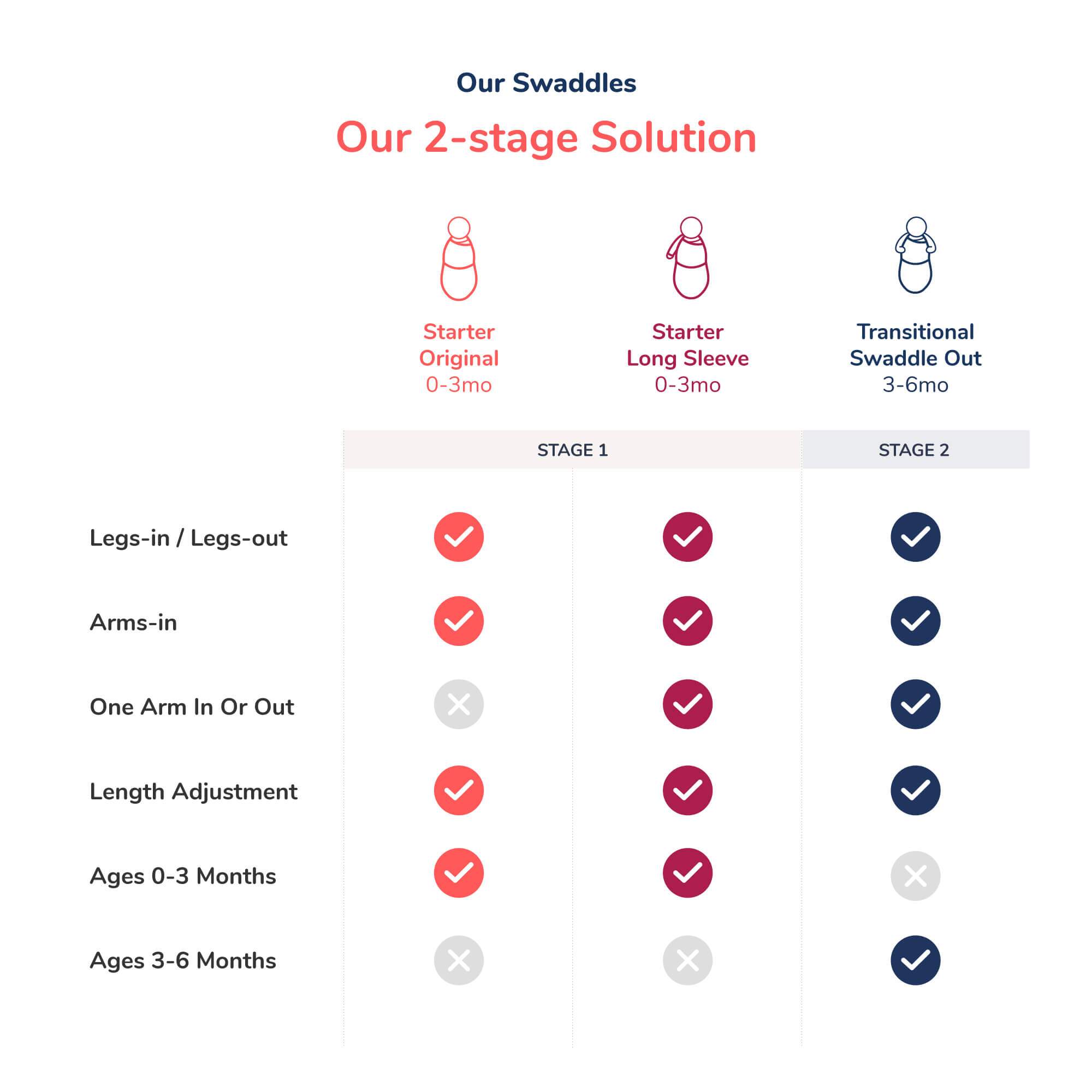 3-Pack Swaddle Wrap Bundle